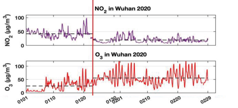 china air quality covid-19 lockdown