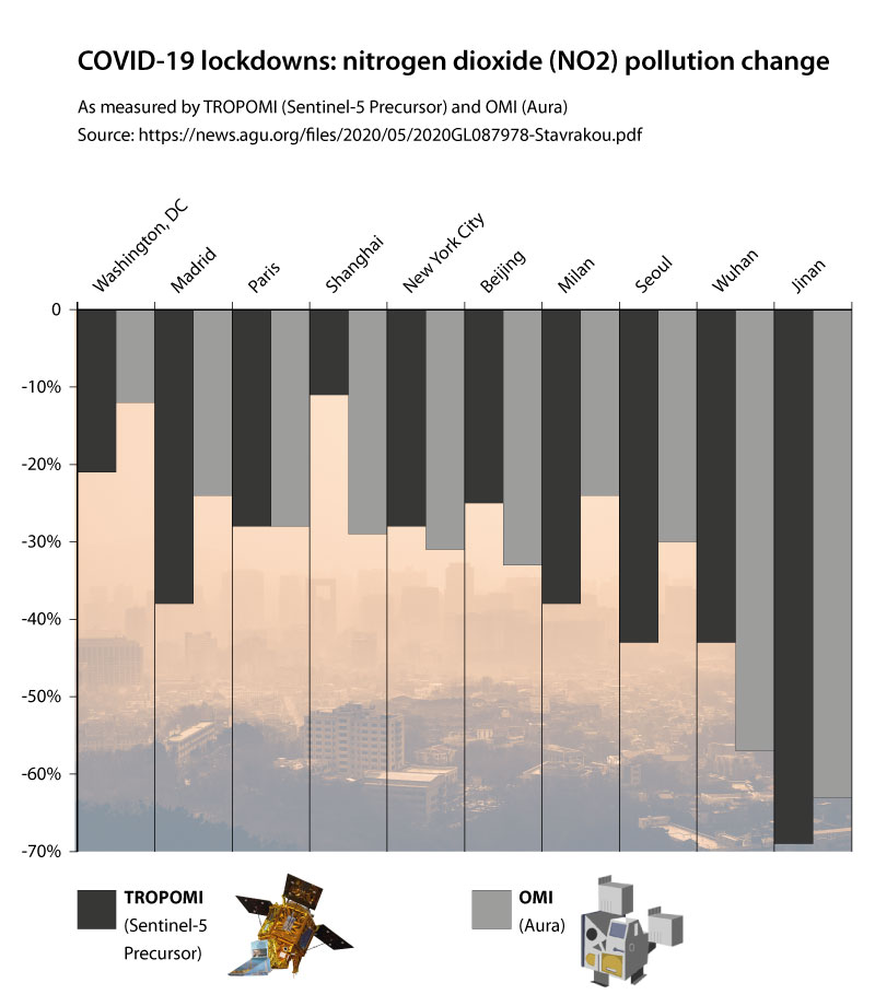 nitrogen dioxide pollution lockdown 2020