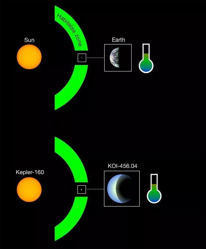 earth-like planet future timeline