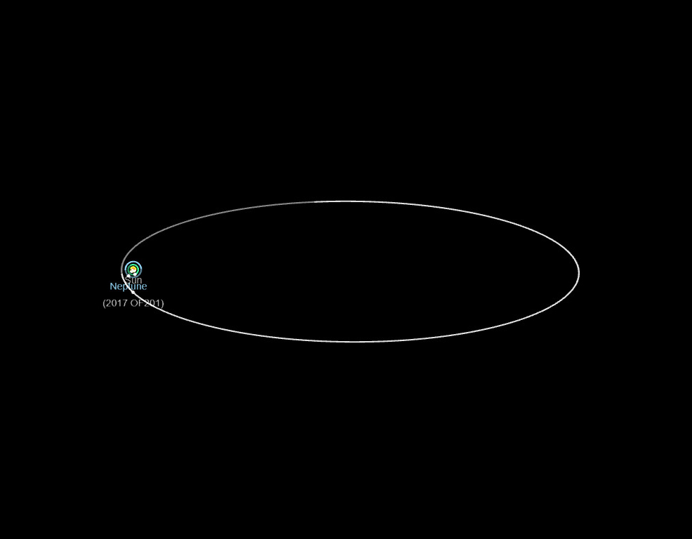 2017 of201 orbit diagram