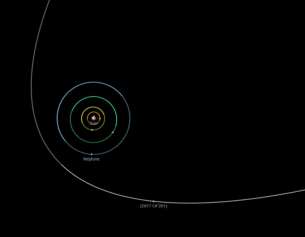 2017 of201 orbit
