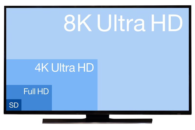 2030 future 8k tv