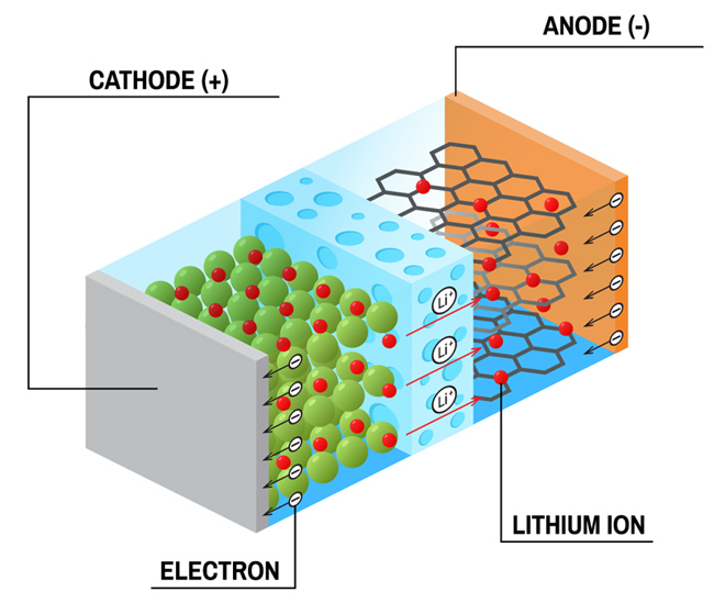 cobalt free future batteries