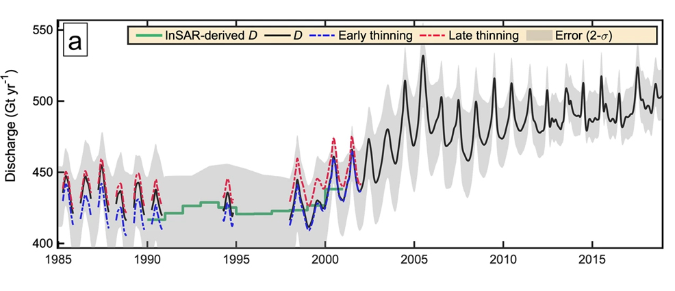 greenland ice melting future timeline