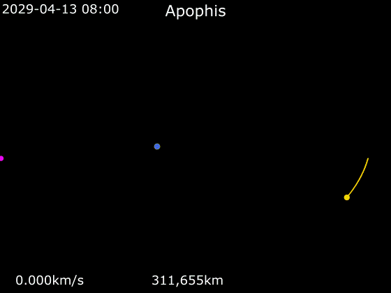 2029 99942 apophis asteroid 2068