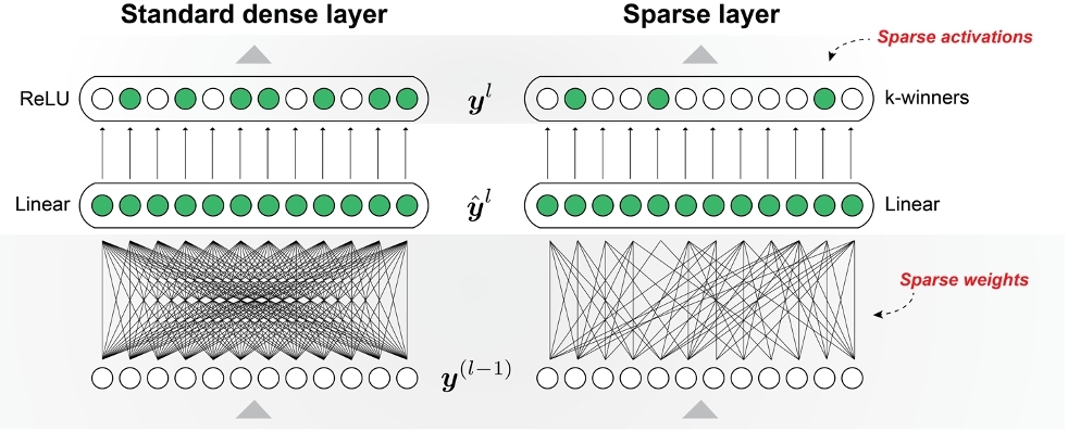 deep learning future timeline algorithm