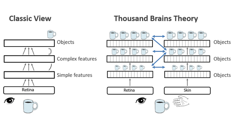 deep learning future timeline algorithm