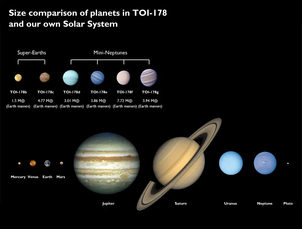 toi-178 rare exoplanet system six planets