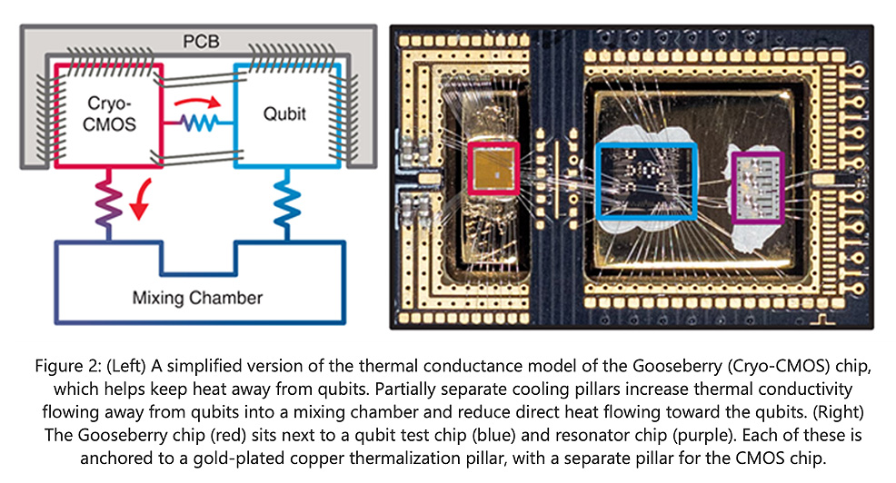 quantum computer future timeline