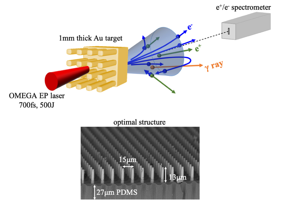 antimatter production breakthrough