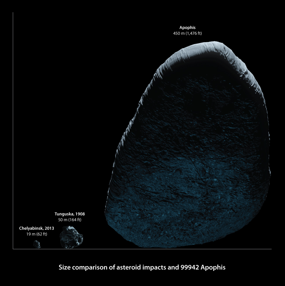 asteroid size comparisons