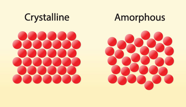 first 3d atomic imaging amorphous solid