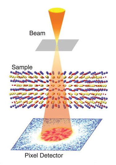 high resolution microscopy technology