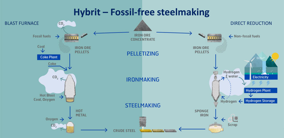 2026 volvo fossil free steel 2026
