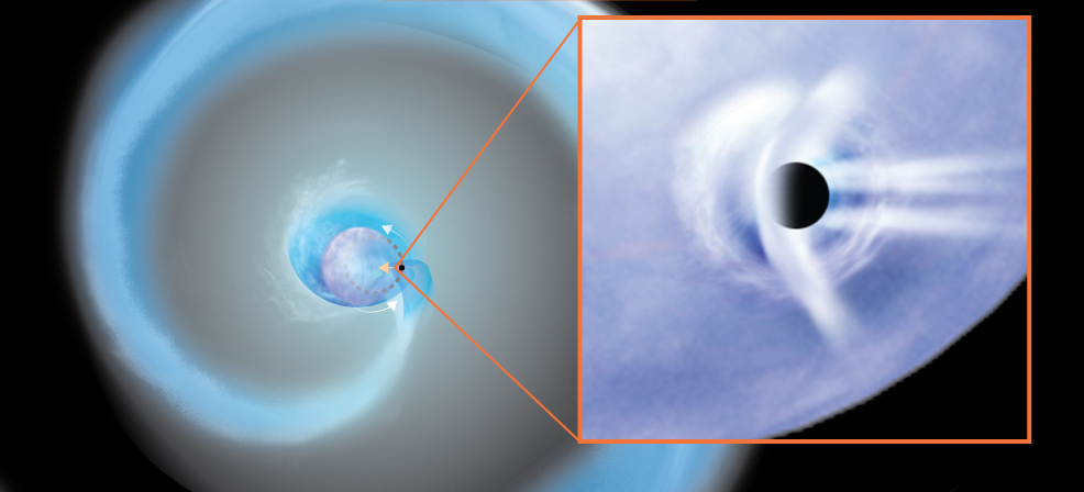 black hole supernova future timeline