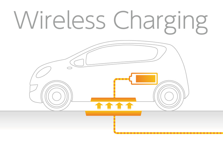 road charging electric cars