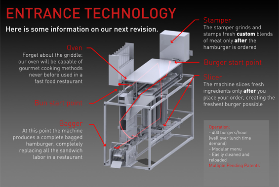 momentum machines hamburger machine