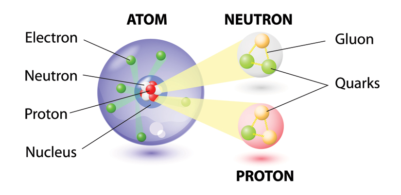 first ever simulation of baryons on a quantum computer