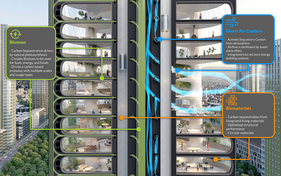 carbon absorbing skyscraper design