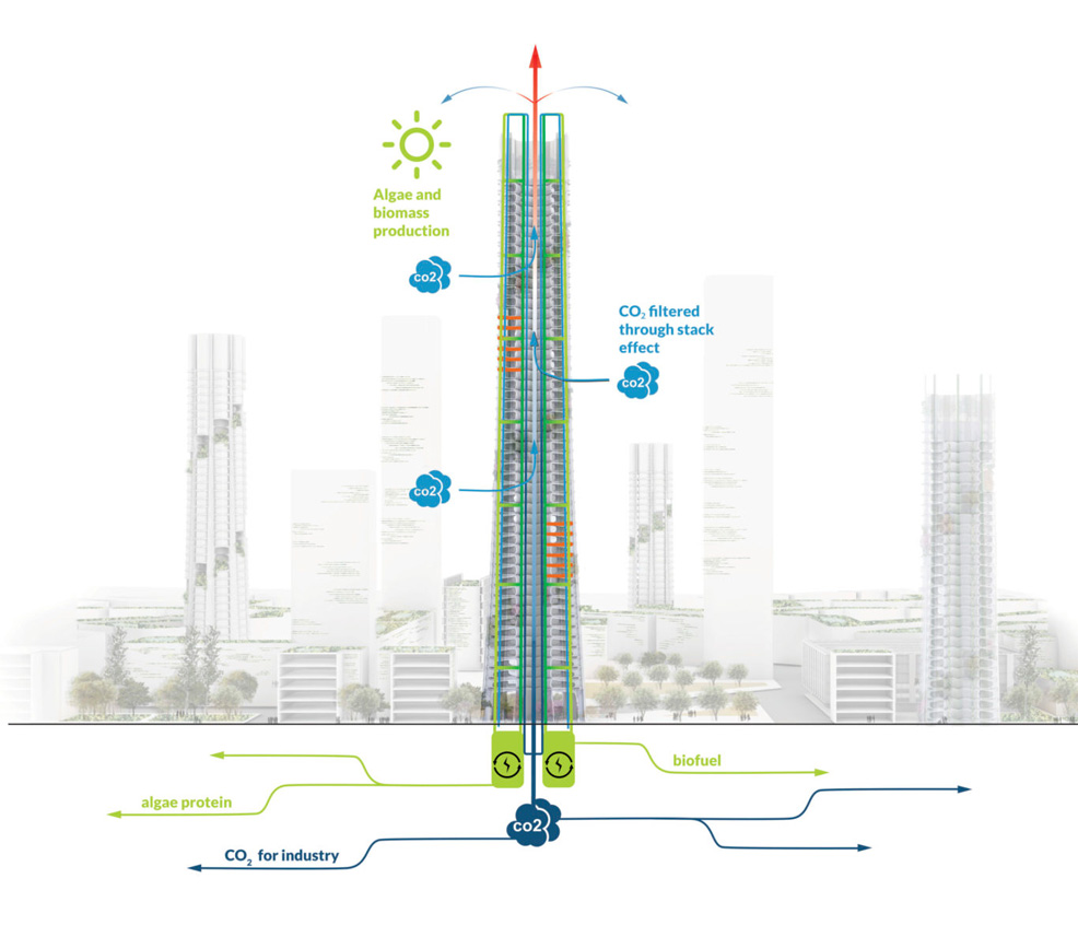 carbon absorbing skyscraper design