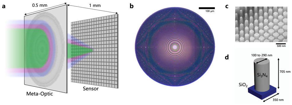 camera the size of a grain of salt