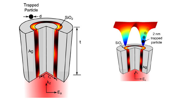 nanotweezers beam of light