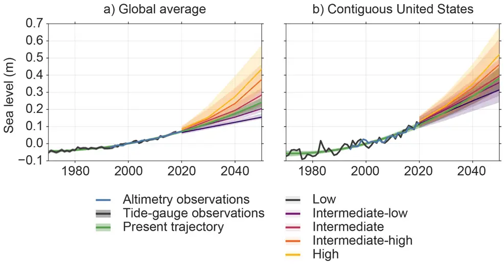 sea level rise future timeline