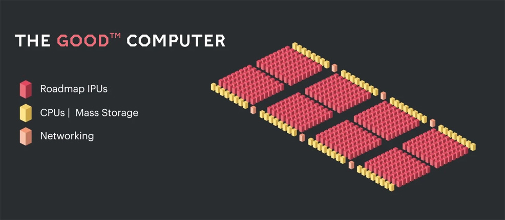 ai ultra intelligence 2024