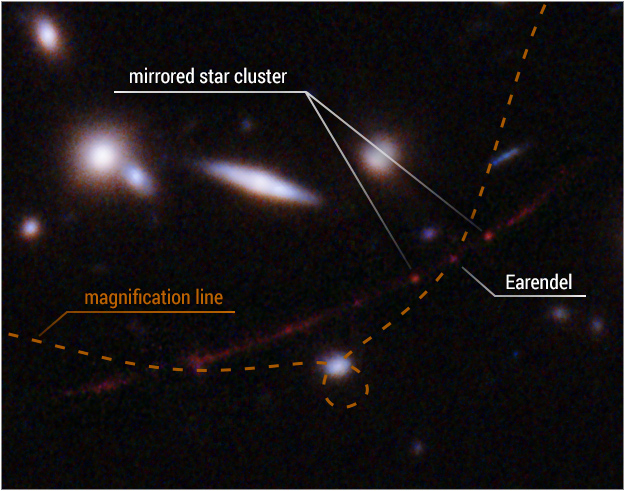 most distant star