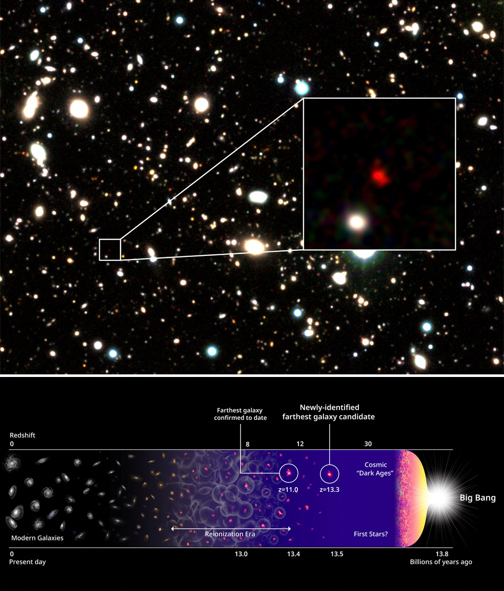 galaxy future timeline