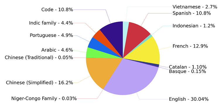 bloom ai language model