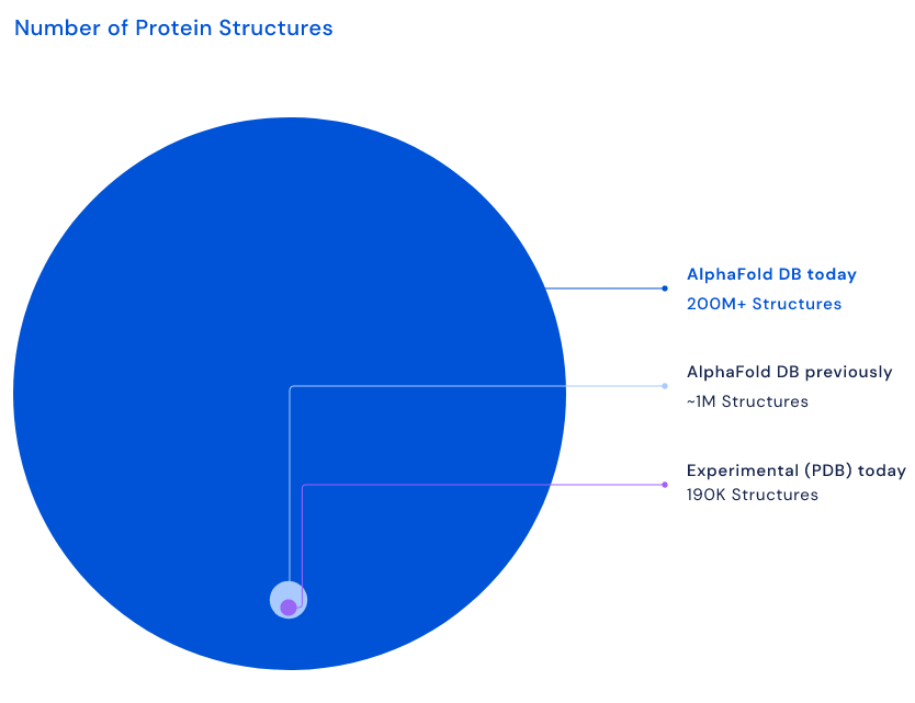 protein folding future timeline