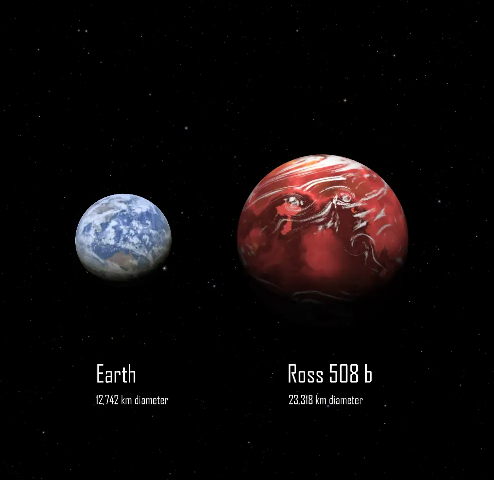 ross 508b earth size comparison