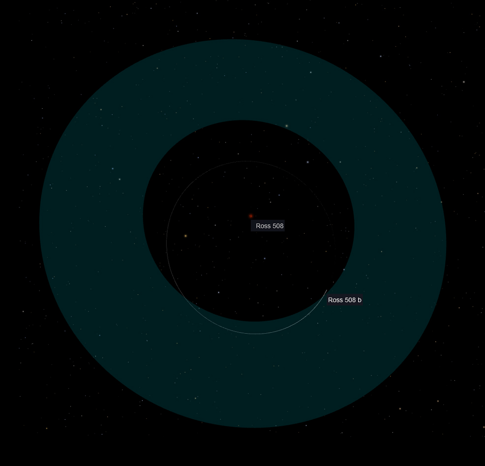 ross 508 b orbit