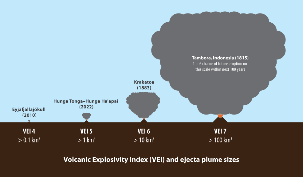 volcano explosivity index