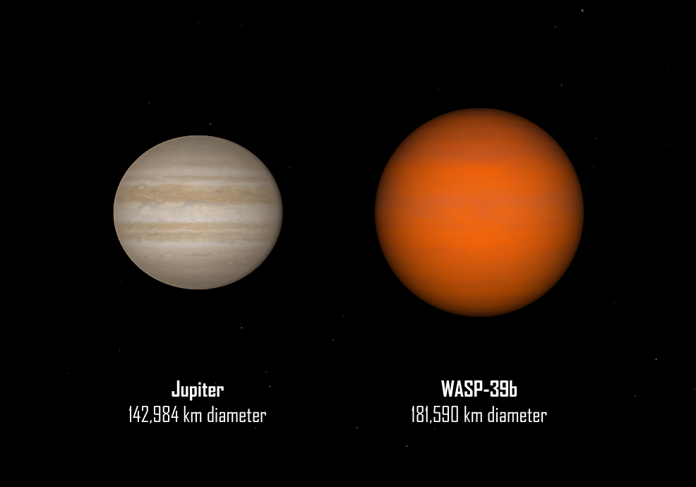 jupiter wasp 39b size comparison