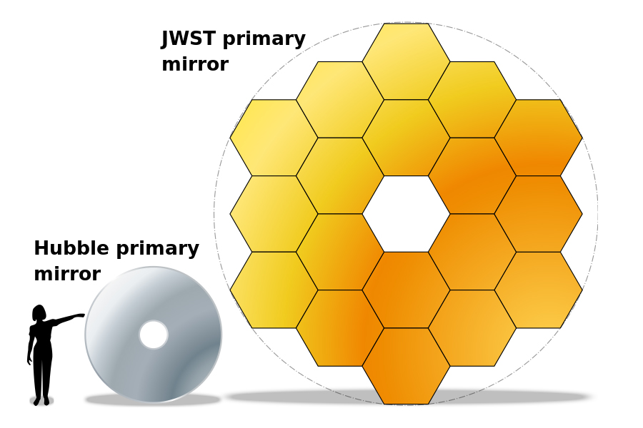 hubble jwst size comparison