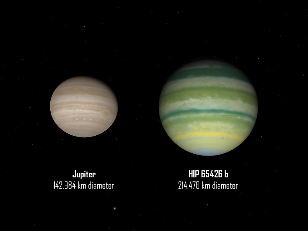 jupiter compared to hip 65426b