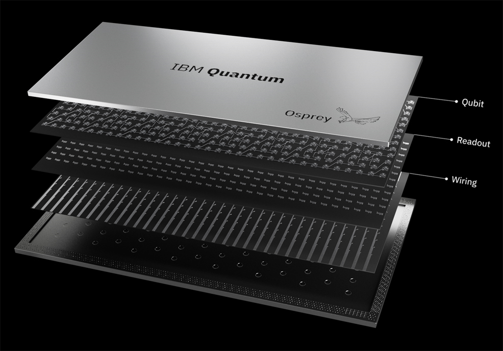 quantum computer future timeline