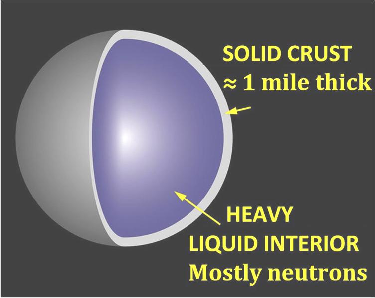 magnetar with solid surface 4U 0142+61