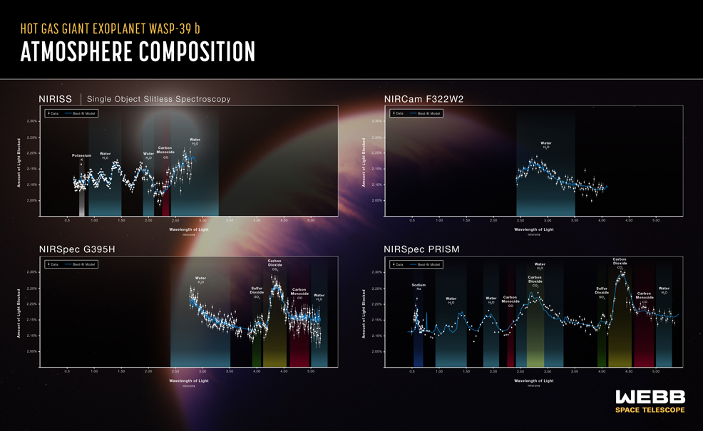 photochemistry exoplanet first detection