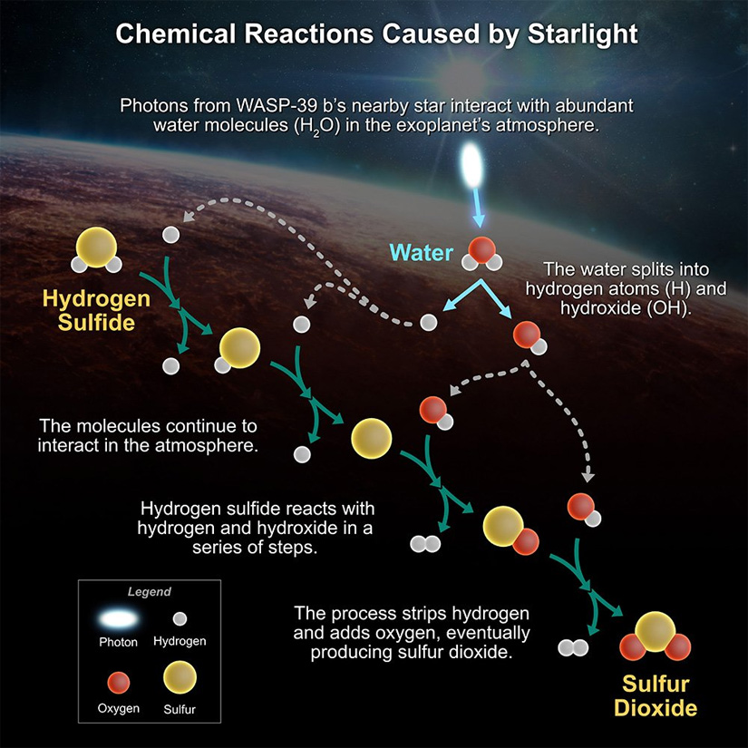 photochemistry exoplanet first detection