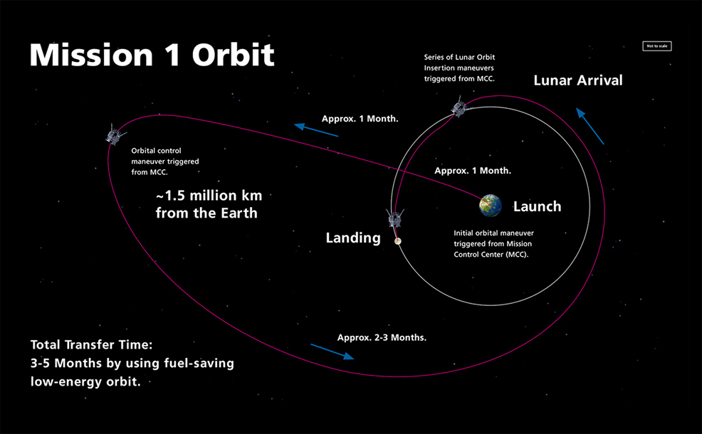 japan moon mission future timeline