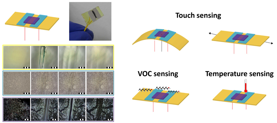 electronic skin future technology