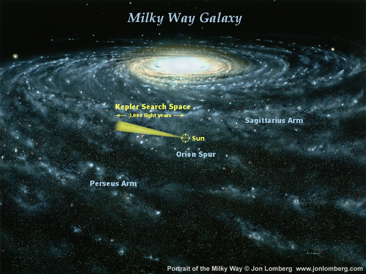 kepler telescope range