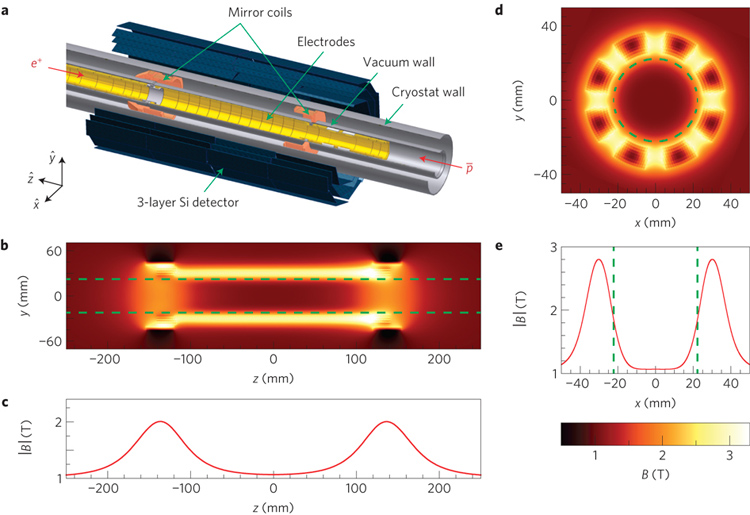 antimatter trapped