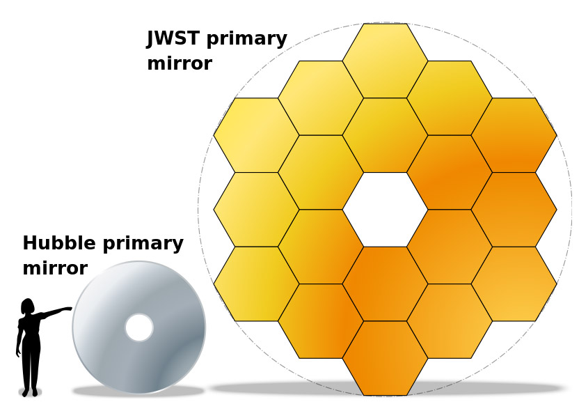 jwst hubble comparison