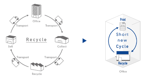 epson paperlab 2015 technology