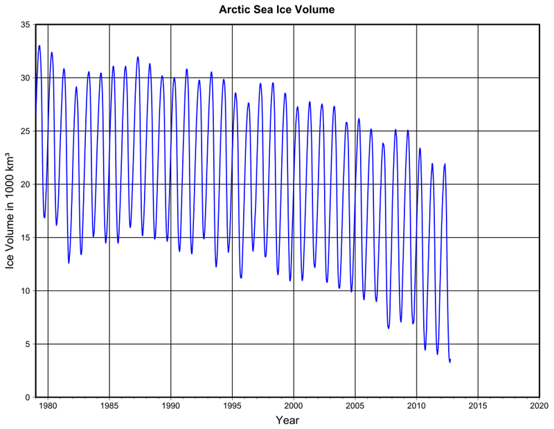 arctic sea ice volume