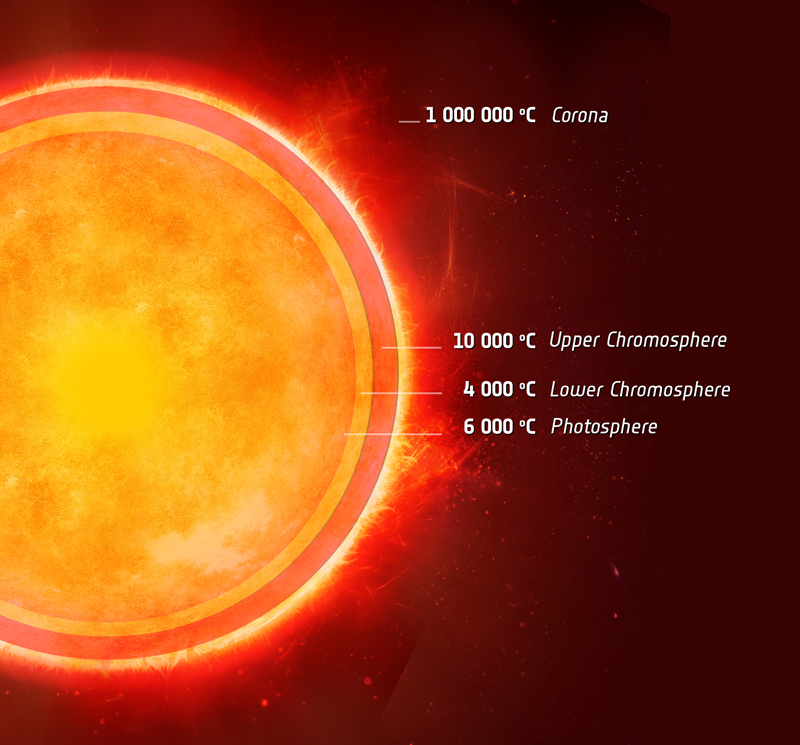 alpha centauri layers